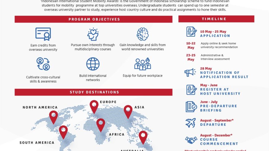 Indonesian International Student Mobility Awards 2021