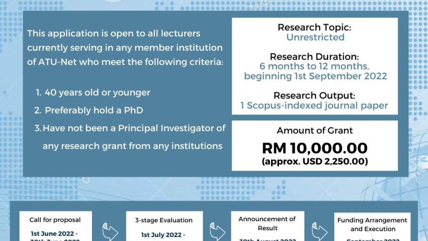 FINAL REMINDER: CALL FOR PROPOSAL > ATU-NET YOUNG RESEARCHER GRANT 2022 (ATU-NET YRG 2022)