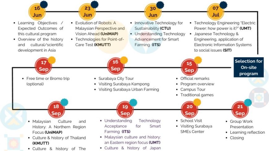 Hybrid Asia Exploration (HAx) 2023