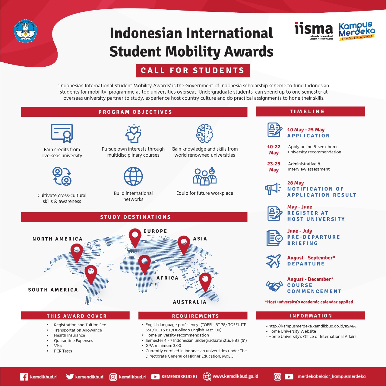 Indonesian International Student Mobility Awards 2021