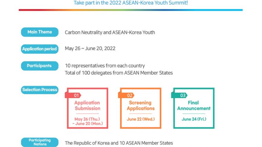 Invitation Letter to the ASEAN-Korea Youth Summit 2022